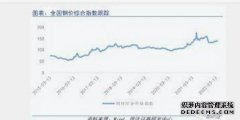 <b>多省木材价格杏耀收益如何？进一步上涨</b>